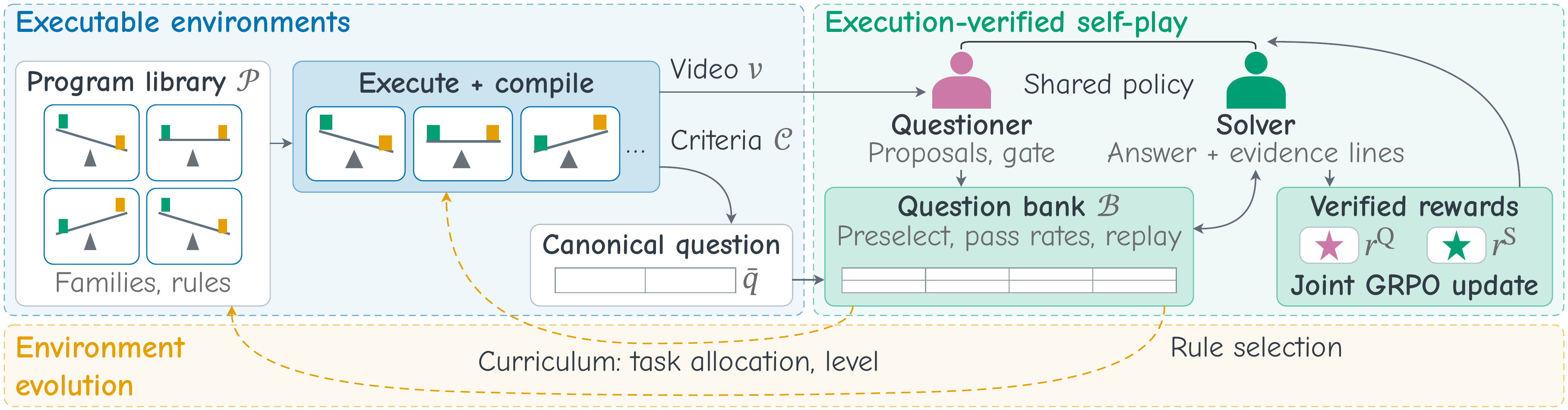Overview of Tempo-Zero